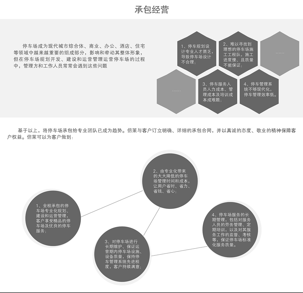 成都立體停車場承包經(jīng)營.jpg